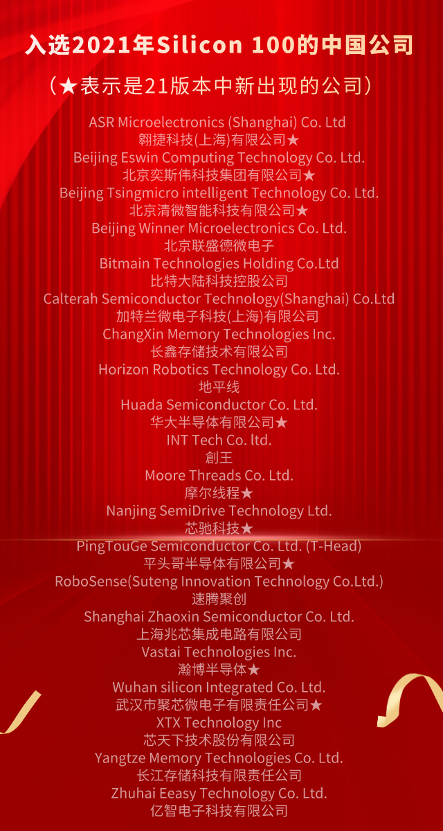 入选2021年Silicon 100的中国公司